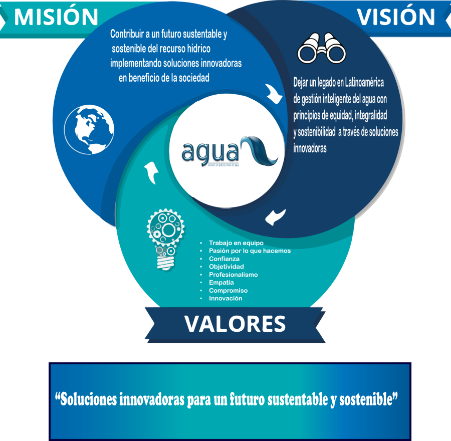 MISION_VISION_VALORES_AGUA_2024